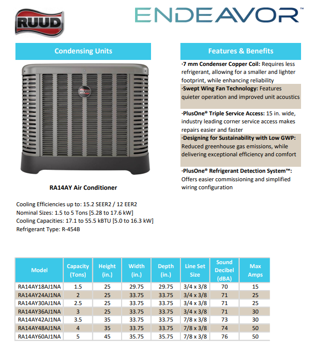3 Ton Rheem 15.2 SEER2 100K BTU Variable Speed System RA14AY36AJ1NA, R801V1005A21UHSCAP, RCFY3621STANMC thumbnail 2