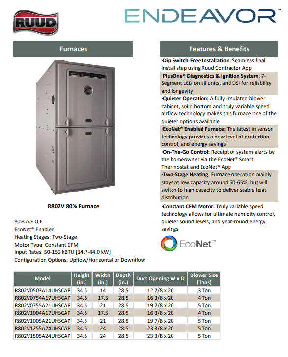 3 Ton Rheem 15.2 SEER2 100K BTU Variable Speed System RA14AY36AJ1NA, R801V1005A21UHSCAP, RCFY3621STANMC thumbnail 5