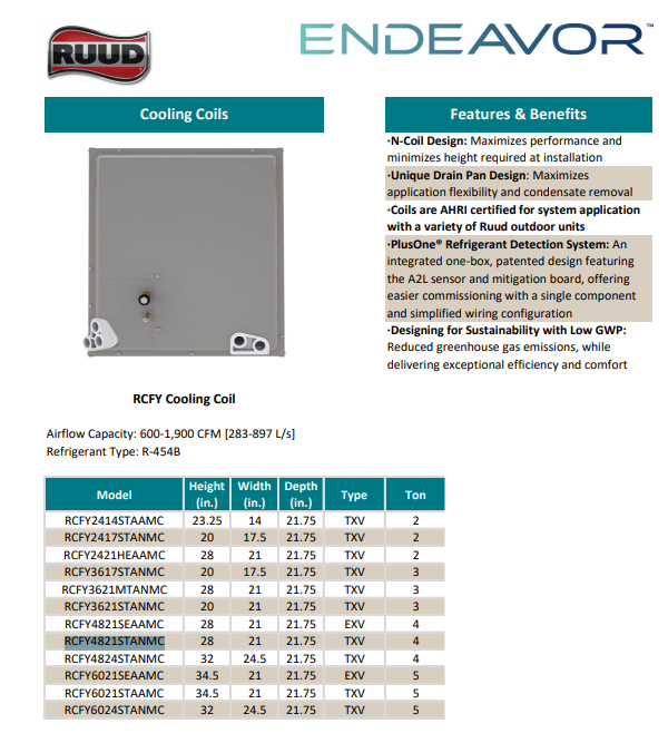 3 Ton Rheem 14.8 SEER2 75K BTU System RA14AY36AJ1NA, R801T0754A17UHSNAS, RCFY3617STANMC thumbnail 6