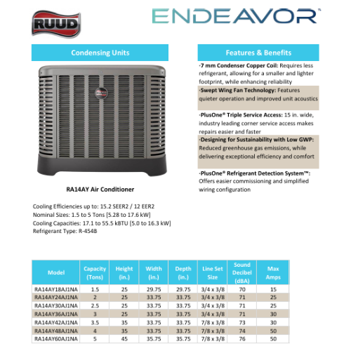 1.5 Ton Rheem 14.8 SEER2 95% AFUE 40K BTU System RA14AY18AJ1NA, RCFY2417STANMC, R951V0403A17M4SCAP thumbnail 2