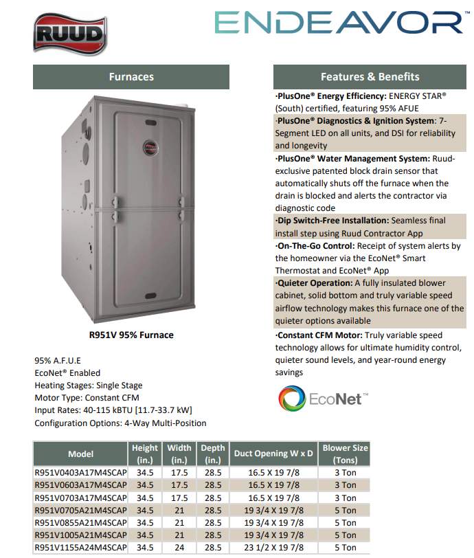 1.5 Ton Rheem 14.8 SEER2 95% AFUE 40K BTU System RA14AY18AJ1NA, RCFY2417STANMC, R951V0403A17M4SCAP thumbnail 3