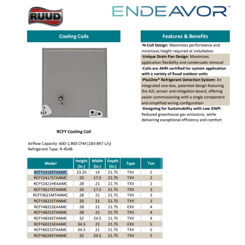 1.5 Ton Rheem 14.8 SEER2 95% AFUE 40K BTU System RA14AY18AJ1NA, RCFY2417STANMC, R951V0403A17M4SCAP thumbnail 4