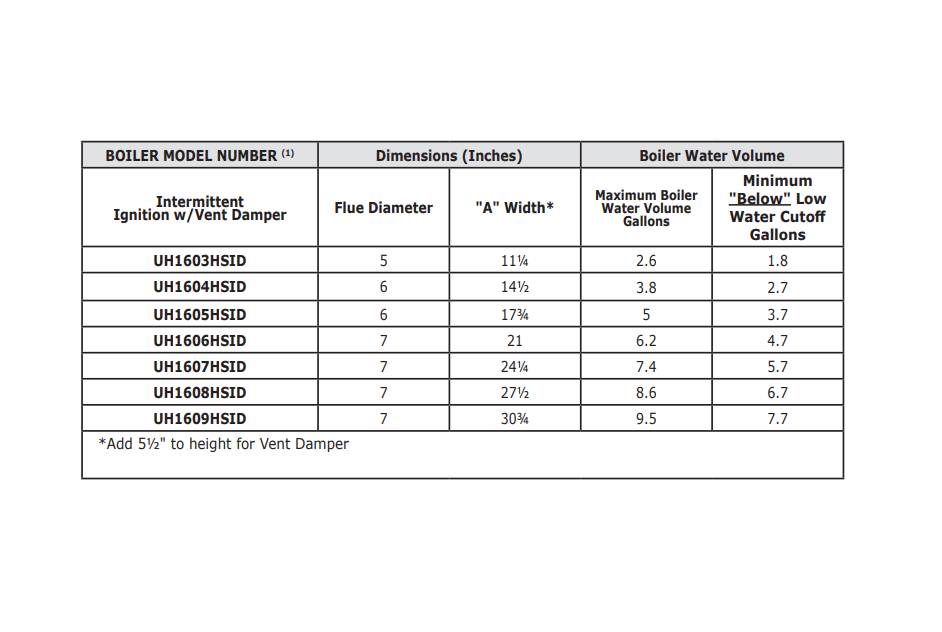 2W483SA, UH1606HSID/16B6187 Utica 187,000 Btu Gas, Steam Boiler thumbnail 2